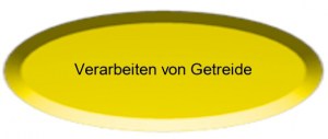 Getreide